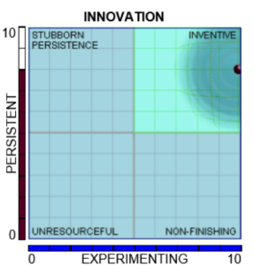 Innovation Paradox Chart