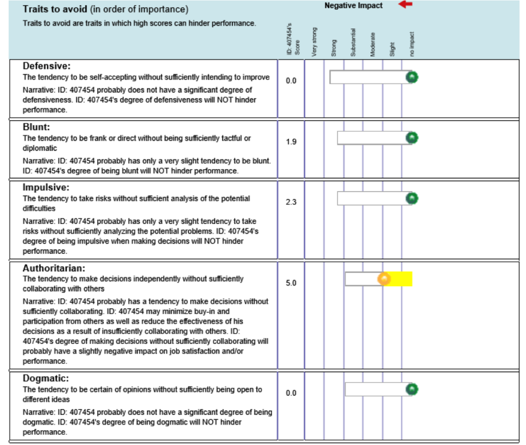 Entrepreneurship Derailers Chart