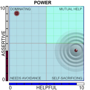 Power Paradox Chart
